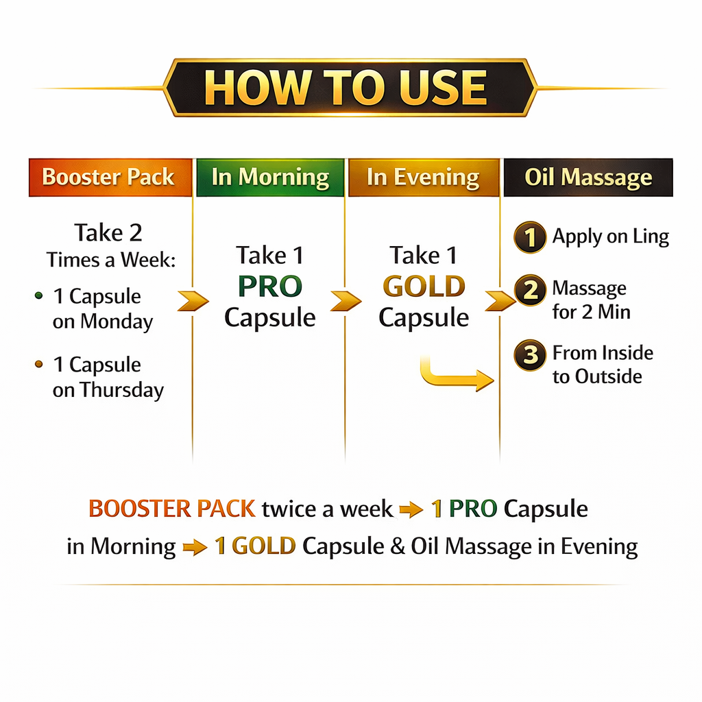 Thunder Bull Gold: Maha Sakti Kit ( Men's Vitality Kit - 4-in-1 Power), Performance & Booster Combo